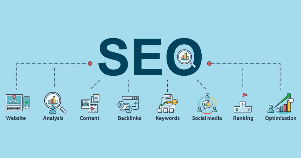 SEO Service Steps